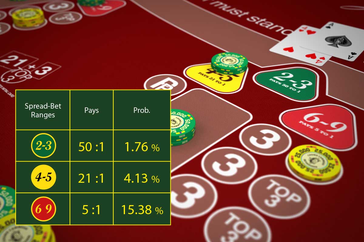 what online blackjack has the best odds